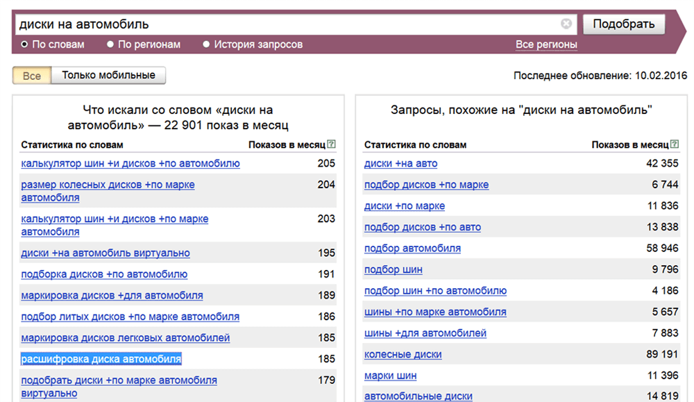 Поиск темы блога с помощью Яндекс.Wordstat